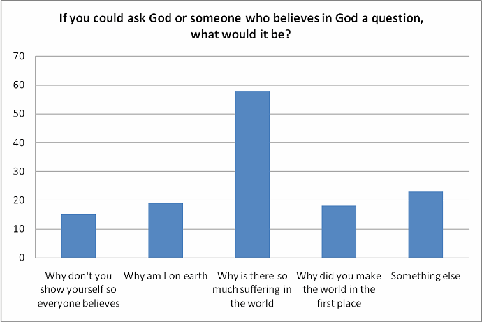 If you could ask God a question what would it be?